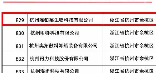 熱烈祝賀我司通過浙江省科技型中小企業(yè)認(rèn)定